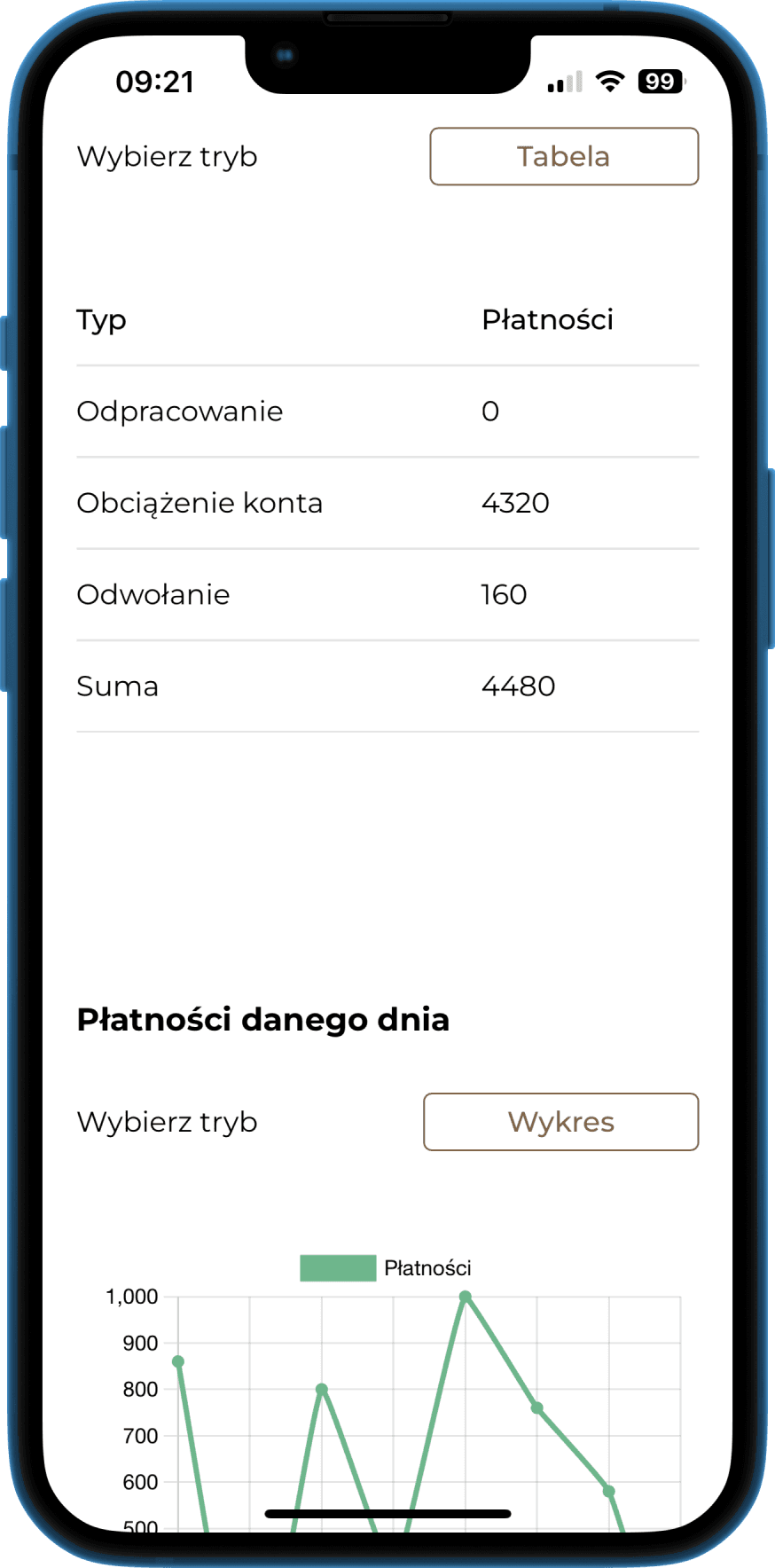 Płatności